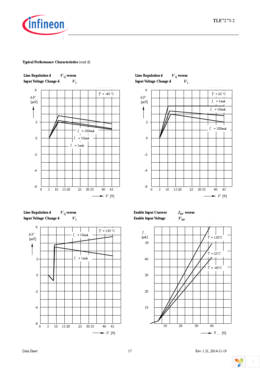 TLE7273-2G V33 Page 17